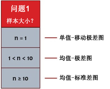 infinityqsSPC软件-SPC变量控制图